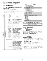 Preview for 16 page of Panasonic DMR-EH65EE Service Manual