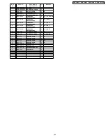 Preview for 101 page of Panasonic DMR-EH65EE Service Manual