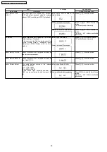 Предварительный просмотр 20 страницы Panasonic DMR-EH67GC Service Manual