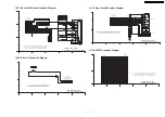 Предварительный просмотр 69 страницы Panasonic DMR-EH67GC Service Manual