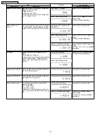 Предварительный просмотр 22 страницы Panasonic DMR-EH80VEG Service Manual