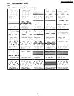 Preview for 59 page of Panasonic DMR-EH80VEG Service Manual