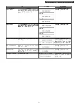 Предварительный просмотр 45 страницы Panasonic DMR-ES10PL Manual