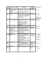 Preview for 20 page of Panasonic DMR-ES15EE Manual