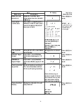 Preview for 29 page of Panasonic DMR-ES15EE Manual