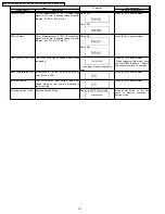 Preview for 24 page of Panasonic DMR-ES15EE Service Manual