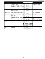 Preview for 23 page of Panasonic DMR-ES16PC Service Manual