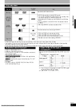 Preview for 7 page of Panasonic DMR-ES18 Operating Instructions Manual