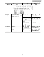 Preview for 15 page of Panasonic DMR-ES20EE Service Manual