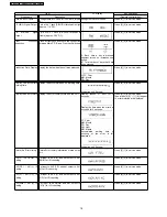 Preview for 18 page of Panasonic DMR-ES20EE Service Manual