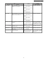 Preview for 19 page of Panasonic DMR-ES20EE Service Manual