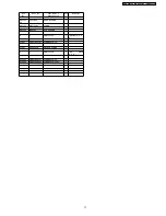 Preview for 71 page of Panasonic DMR-ES20EE Service Manual