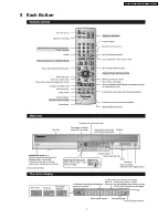 Предварительный просмотр 7 страницы Panasonic DMR-ES20EG Service Manual