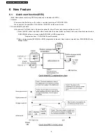 Предварительный просмотр 8 страницы Panasonic DMR-ES20EG Service Manual