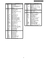 Предварительный просмотр 35 страницы Panasonic DMR-ES20EG Service Manual