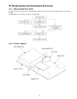 Предварительный просмотр 21 страницы Panasonic DMR-ES20P Service Manual