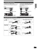 Preview for 11 page of Panasonic DMR-ES25 Operating Instructions Manual