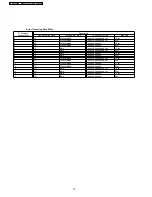 Предварительный просмотр 16 страницы Panasonic DMR-ES30VEB Service Manual