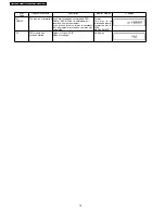 Preview for 18 page of Panasonic DMR-ES30VEG Service Manual