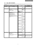 Preview for 21 page of Panasonic DMR-ES30VEG Service Manual