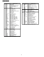 Preview for 48 page of Panasonic DMR-ES35VP Service Manual