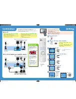 Preview for 2 page of Panasonic DMR-ES36V Setup Manual