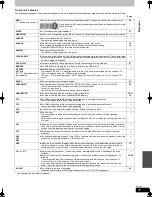 Preview for 75 page of Panasonic DMR-EX71S Operating Instructions Manual