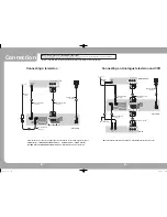 Предварительный просмотр 2 страницы Panasonic DMR-EX75 Setup Manual