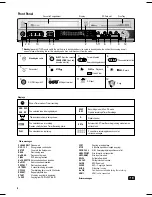 Preview for 8 page of Panasonic DMR-EX95V Operating Instructions Manual