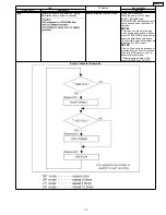 Предварительный просмотр 15 страницы Panasonic DMR-EZ17P Service Manual