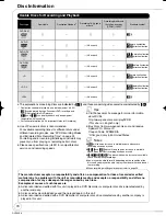 Preview for 74 page of Panasonic DMR-EZ48 Operating Instructions Manual