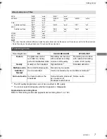 Preview for 7 page of Panasonic DMR-HCT130 Operating Instructions Manual