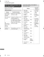 Preview for 98 page of Panasonic DMR-HCT230 Operating Instructions Manual