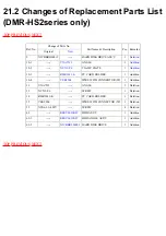 Preview for 249 page of Panasonic DMR-HS2EB Service Manual