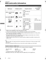 Preview for 6 page of Panasonic DMR-HW220DMR-HW220 Operating Instructions Manual