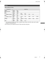 Preview for 7 page of Panasonic DMR-HW220DMR-HW220 Operating Instructions Manual