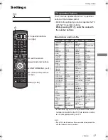 Preview for 17 page of Panasonic DMR-HW220DMR-HW220 Operating Instructions Manual