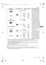 Preview for 15 page of Panasonic DMR-PWT560 Operating Instructions Manual