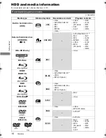 Preview for 16 page of Panasonic DMR-UBT1 Operating Instructions Manual