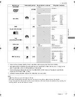 Предварительный просмотр 17 страницы Panasonic DMR-UBT1 Operating Instructions Manual