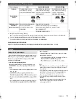 Preview for 19 page of Panasonic DMR-UBT1 Operating Instructions Manual