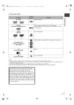 Предварительный просмотр 7 страницы Panasonic DMR-XW385 Operating Instructions Manual