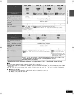 Предварительный просмотр 9 страницы Panasonic DMR-XW400 Operating Instructions Manual