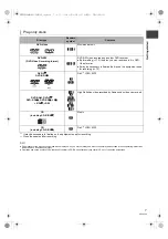 Preview for 7 page of Panasonic DMR-XW480 Operating Instructions Manual