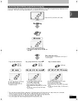 Preview for 7 page of Panasonic DMRBS750 - BLU-RAY DISC RECORDER Operating Instructions Manual