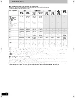 Preview for 30 page of Panasonic DMRBS750 - BLU-RAY DISC RECORDER Operating Instructions Manual