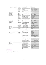 Preview for 13 page of Panasonic DMRE100HP Service Manual