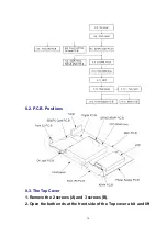 Preview for 18 page of Panasonic DMRE100HP Service Manual