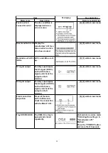 Preview for 40 page of Panasonic DMRE100HP Service Manual