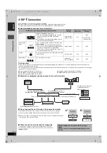 Preview for 6 page of Panasonic DMRE500H - DVD RECORDER DECK Operating Instructions Manual